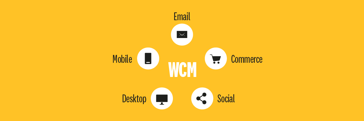 WCM Internet is at WCM Internet., By WCM Internet