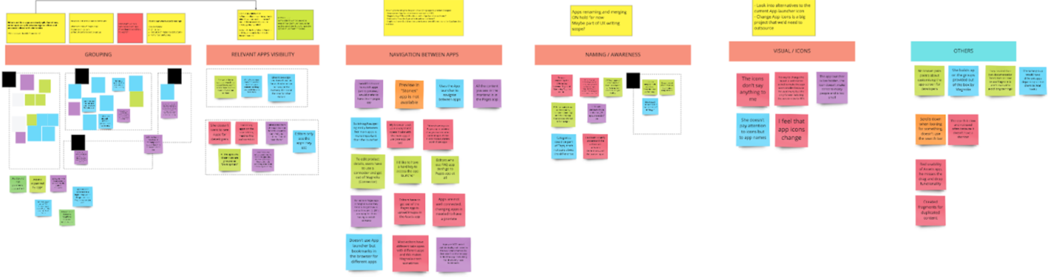 design_process_clustering