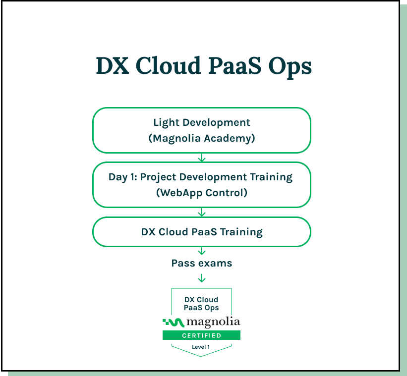 DX Cloud PaaS Ops_new