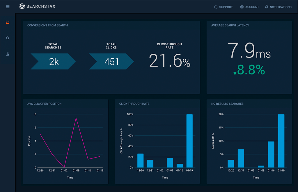 searchstax dashboard