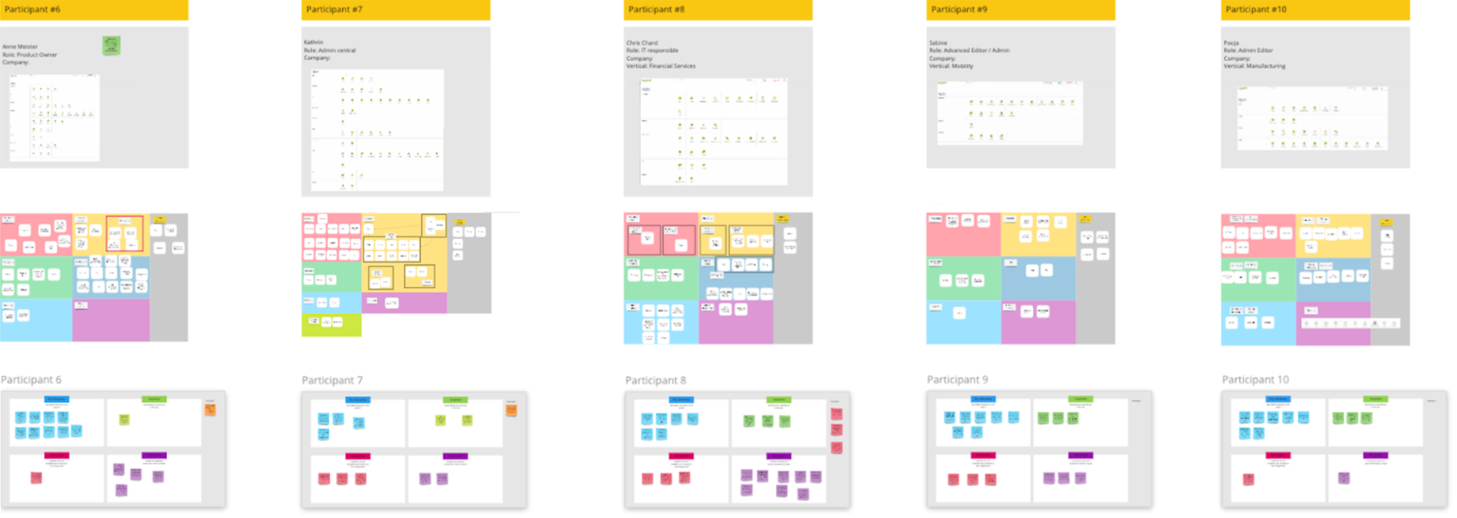 design_process_sorting