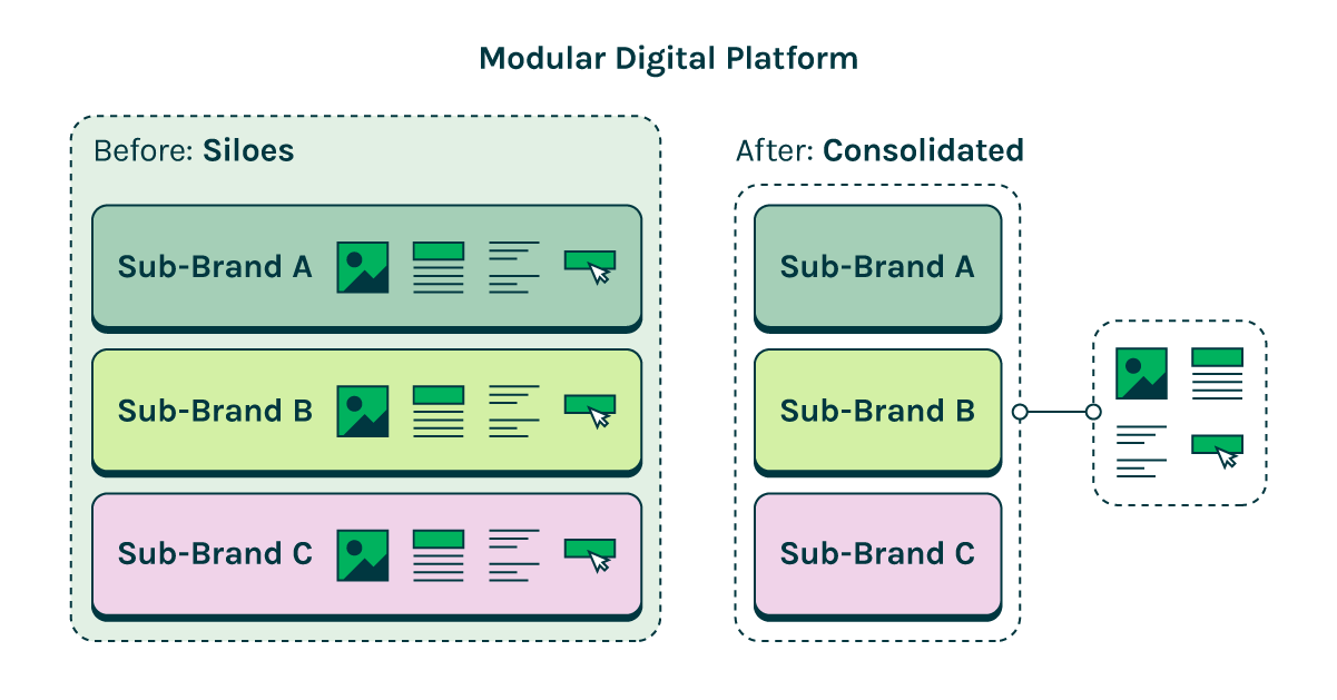 Powering Modular Approaches with a DXP Platform in the Biopharma Industry-2